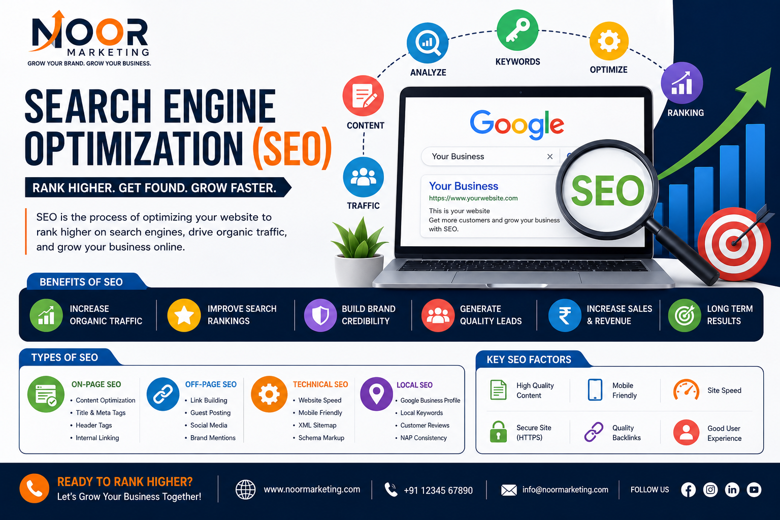 What is Search Engine Optimization (SEO)? A Complete Beginner’s Guide
